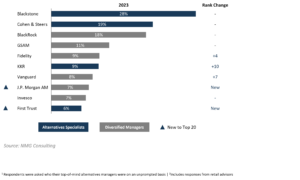 This image has an empty alt attribute; its file name is Exhibit-1-Top-10-leading-alterntives-managers-3.png