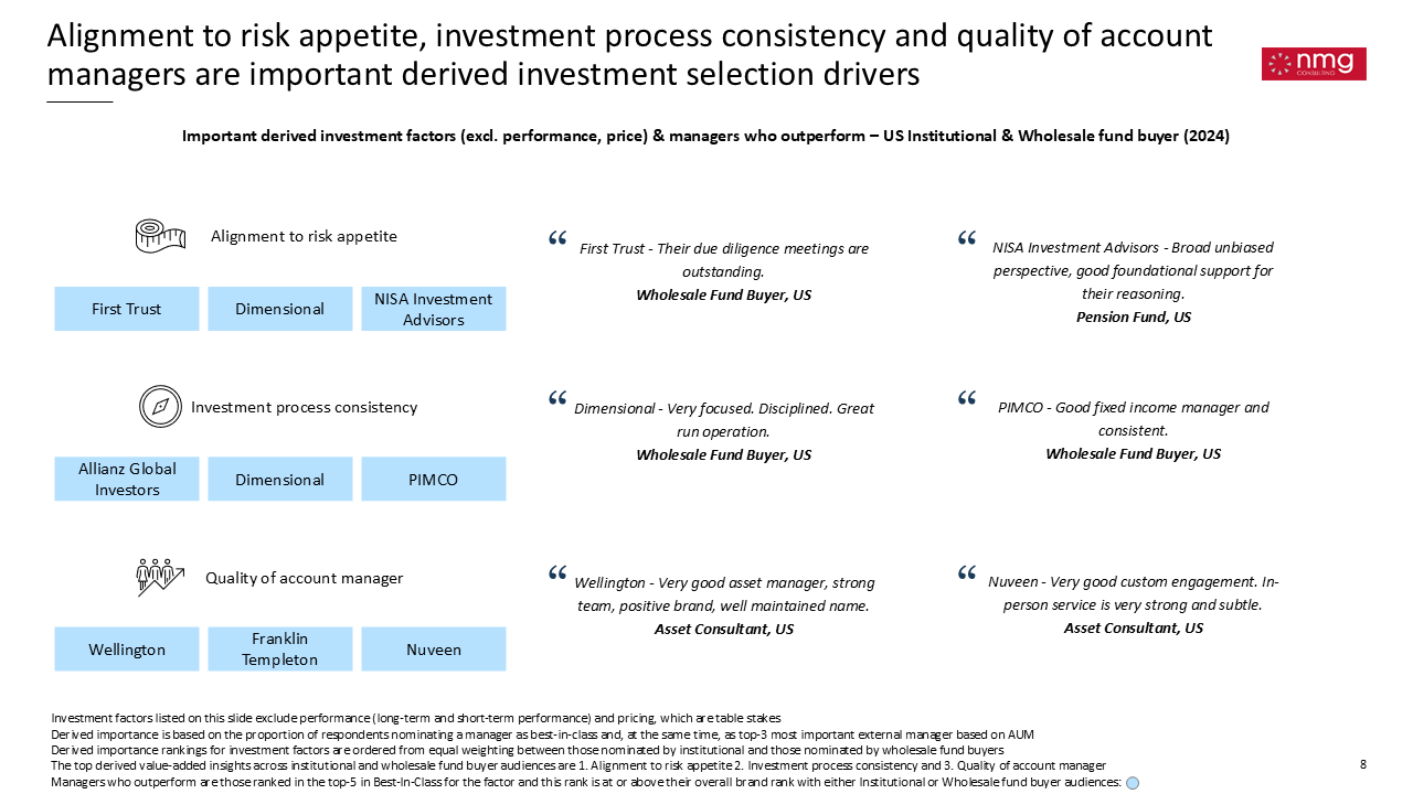 Exhibit 8 - 2024 US Global Asset Management Study - NMG Consulting